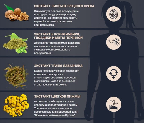 Купить Женский Возбудитель Порошок, Капли, Таблетки в.