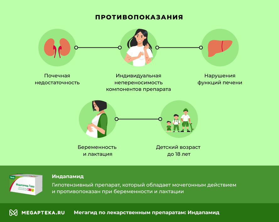 Виагра инструкция по применению для мужчин и женщин - как принимать.