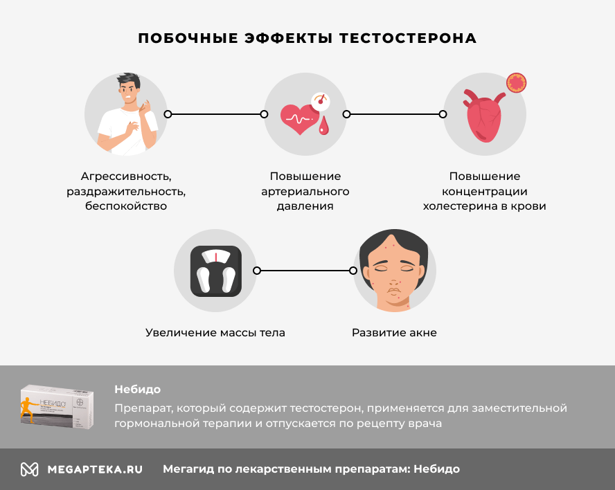 Небидо® инструкция по применению, показания. Другие названия.