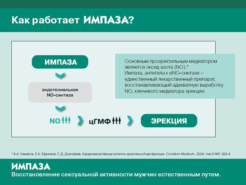 Импаза отзывы врачей и показания, противопоказания и.