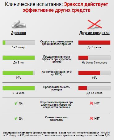 Что снижает потенцию у мужчин? - Подборки ответов на вопросы