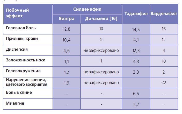 Ювена капсулы — инструкция по применению, цена, отзывы справочник.