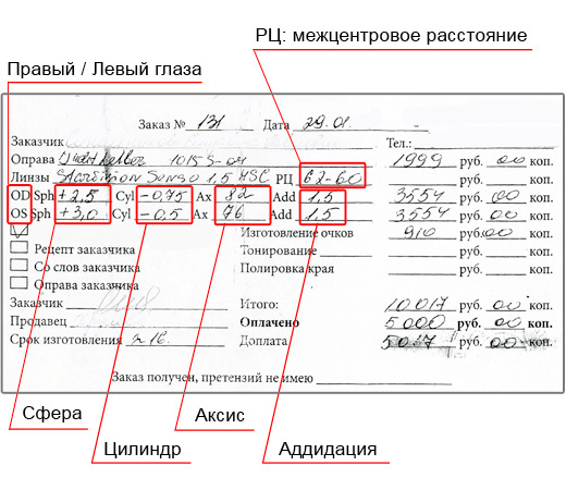 Рецепт, инструкция