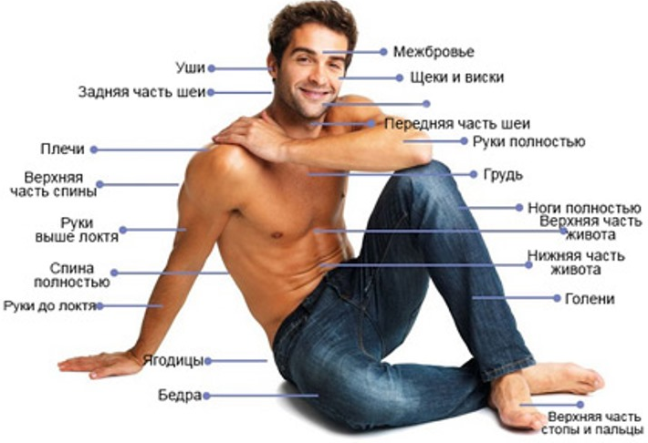 Как мужчине продлить половой акт