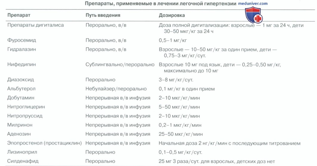 Силденафил — инструкция по применению, дозы, побочные.